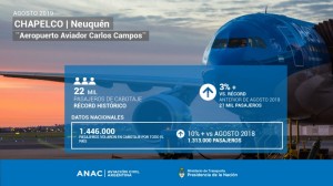 aeropuerto record agosto