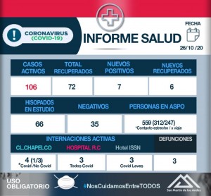 CUADRO 26