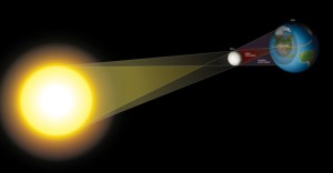 eclipse de sol dibujo